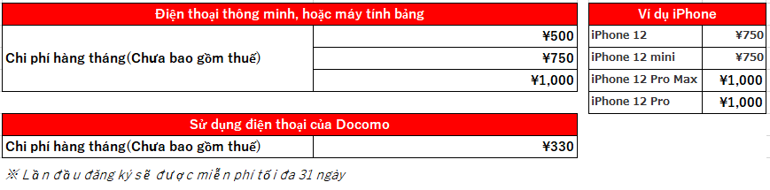 Hướng dẫn cách báo mất hoặc hỏng máy mạng Docomo cần ra đồn báo Công an