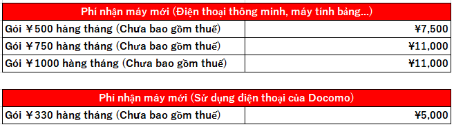Hướng dẫn cách báo mất hoặc hỏng máy mạng Docomo cần ra đồn báo Công an