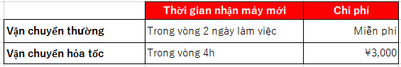 Hướng dẫn cách báo mất hoặc hỏng máy mạng Docomo cần ra đồn báo Công an