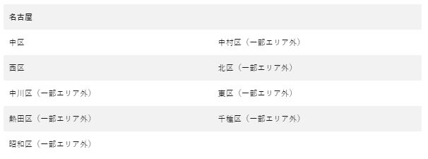 Hướng dẫn đăng ký Uber eats bằng xe đạp