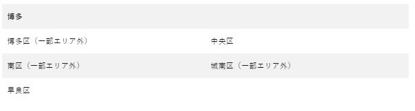 Hướng dẫn đăng ký Uber eats bằng xe đạp