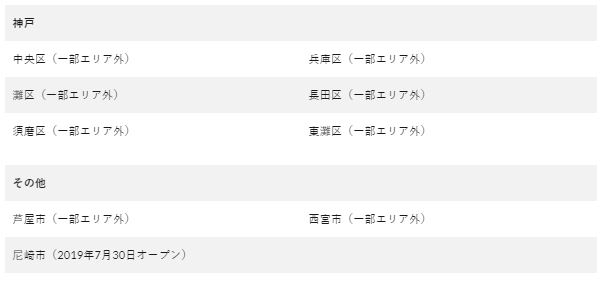 Hướng dẫn đăng ký Uber eats bằng xe đạp