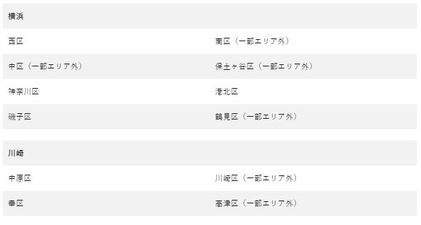 Hướng dẫn đăng ký Uber eats bằng xe đạp