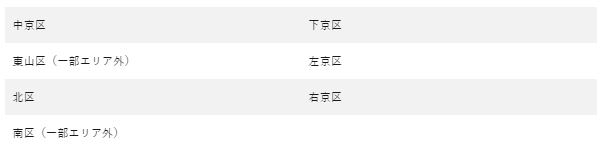 Hướng dẫn đăng ký Uber eats bằng xe đạp