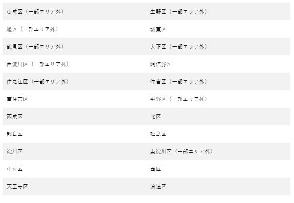 Hướng dẫn đăng ký Uber eats bằng xe đạp