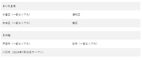 Hướng dẫn đăng ký Uber eats bằng xe đạp