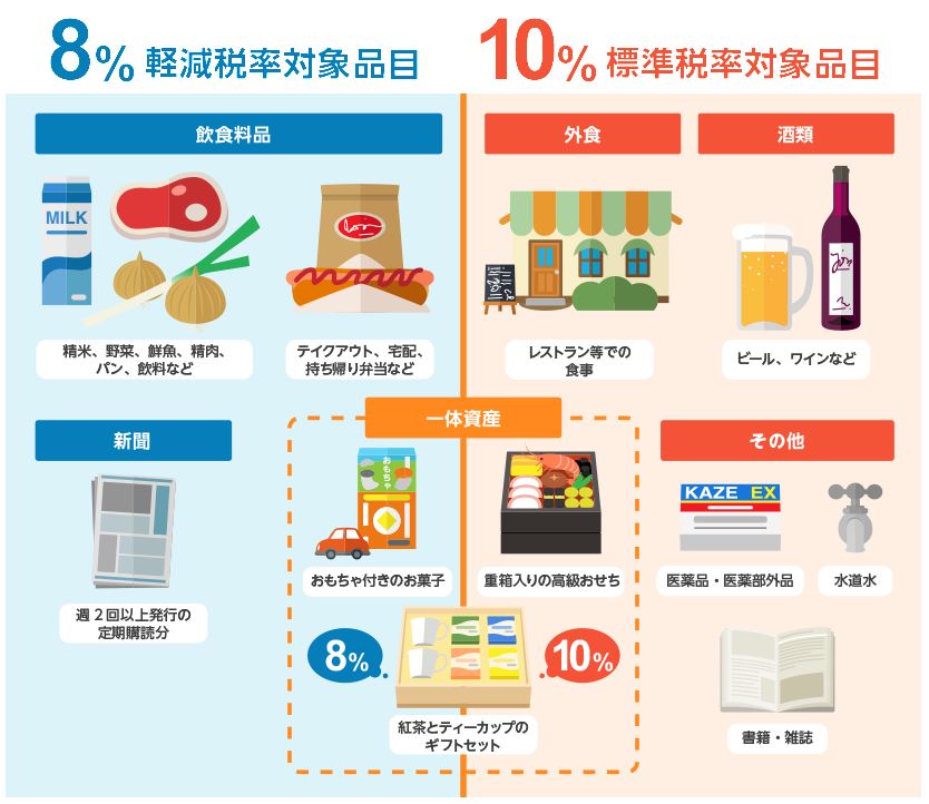 tăng thuế tiêu dùng lên 10% ở nhật