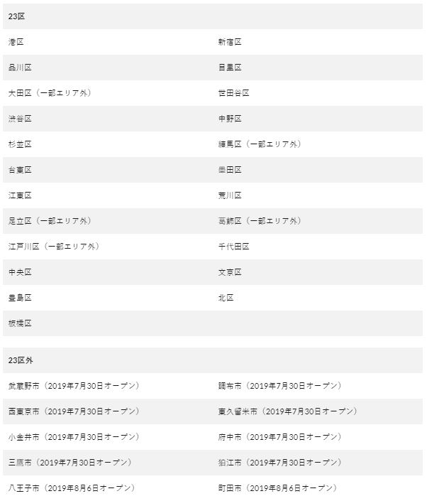 Hướng dẫn đăng ký Uber eats bằng xe đạp